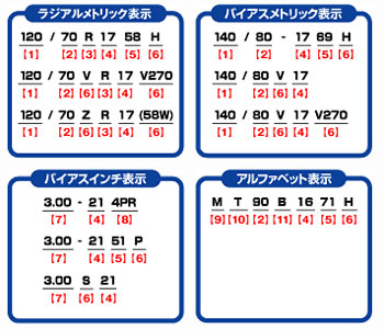 タイヤサイズの見方