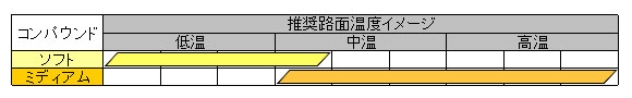 推奨路面温度イメージ