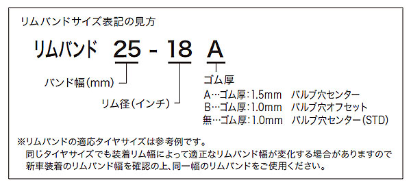 リムバンドサイズ