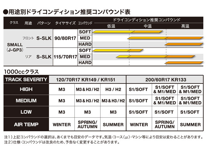 コンパウンド対応イメージ