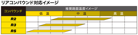 ONLINE TYRE SHOP DL-TYRE⁄商品詳細 GP Unbeaten-03 ONLINE TYRE SHOP DL-TYRE⁄商品詳細 GP Unbeaten-03